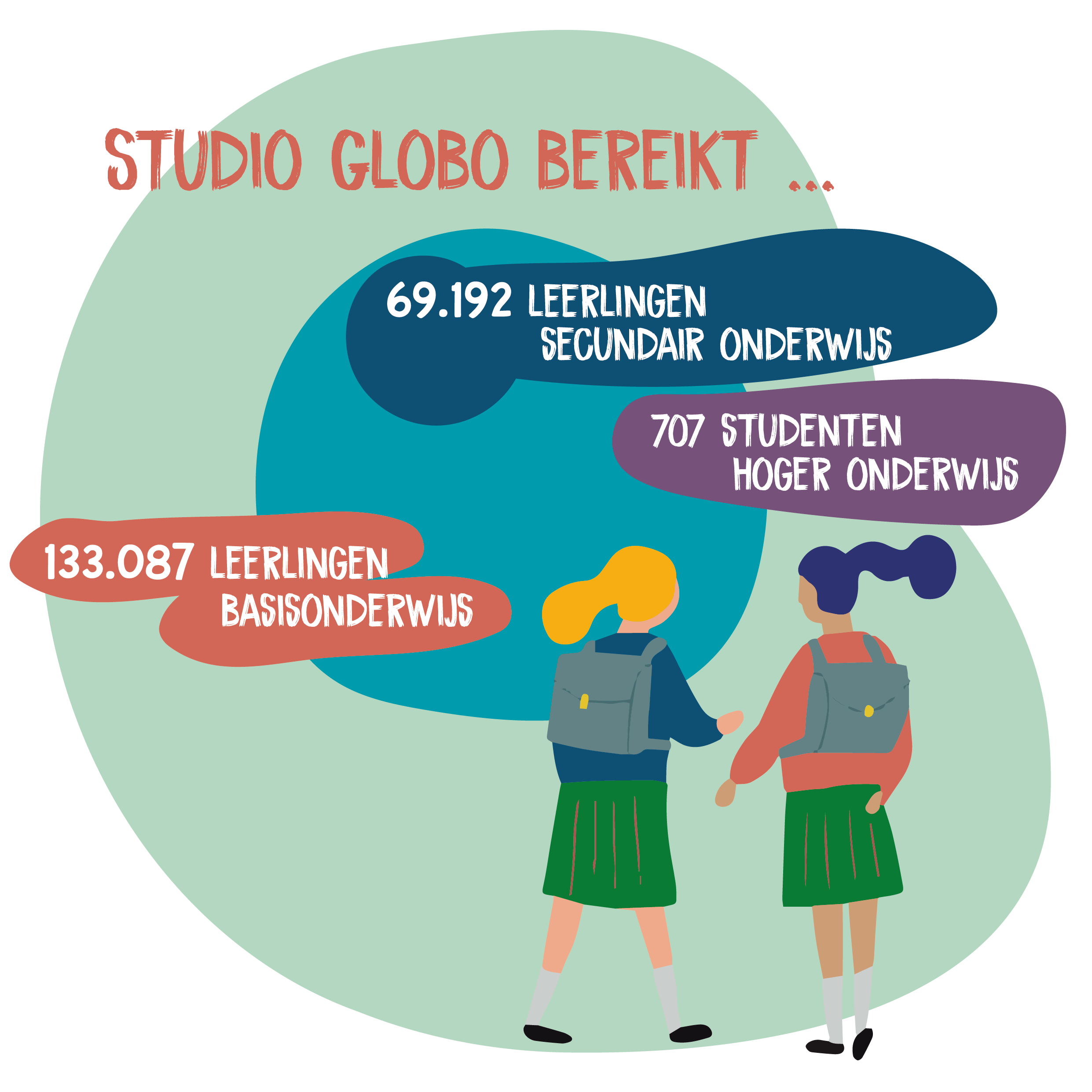 Illustratie van het extern jaarverslag 2023 van Studio Globo